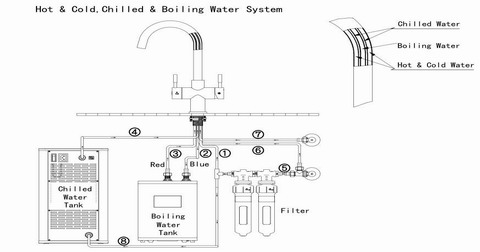 filtered water and boiling water tap