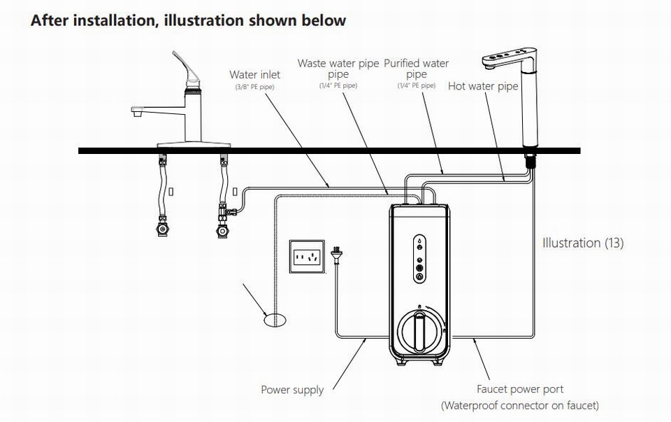 water filter system for drinking water