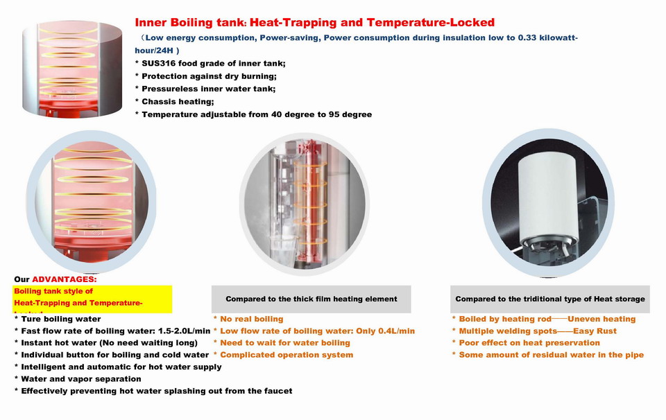 water filtration with boiling water tank systems